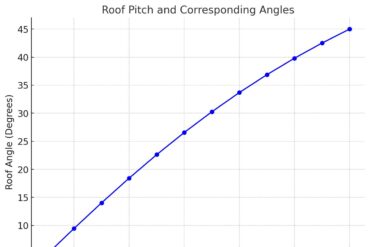 roof pitch chart